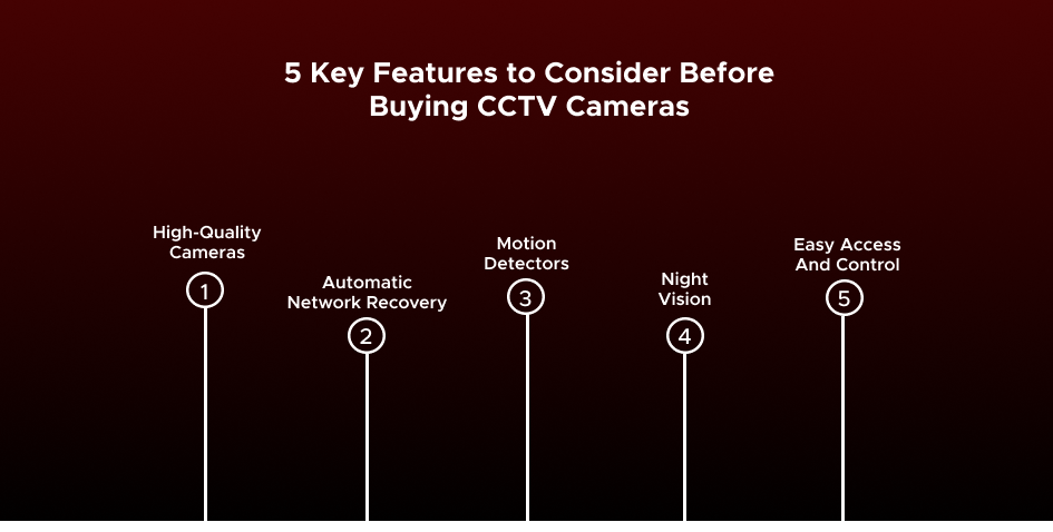 5 Key Features to Consider Before Buying CCTV Cameras