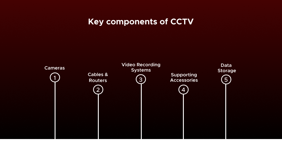 How Can You Save Your Business After Installing CCTV 1